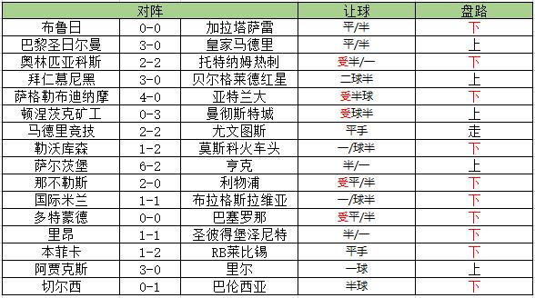 欧冠赛程20202021小组，欧冠赛程20212022分组