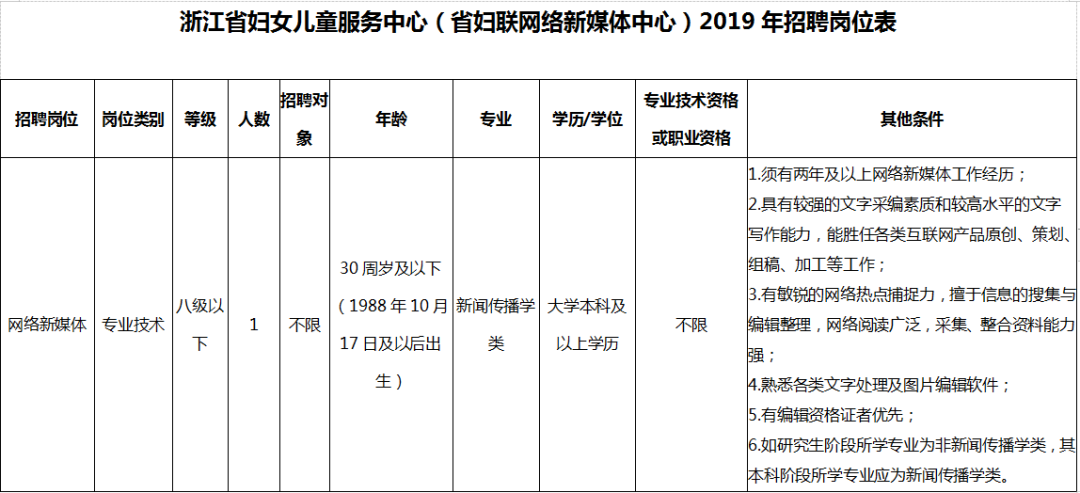 招聘 | 省妇联直属公益一类事业单位(网媒中心)