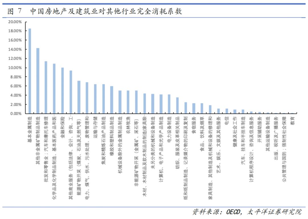 当年GDP当年增长率怎么算_年均增长率怎么算(3)