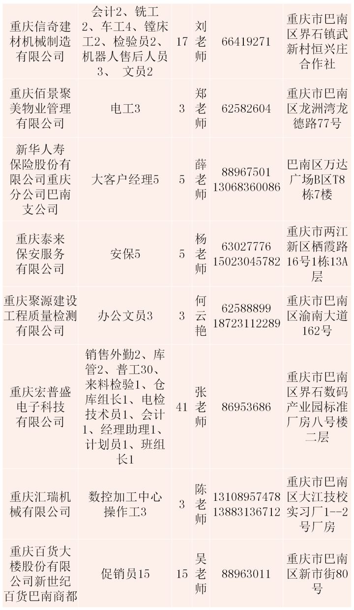 巴南招聘信息_巴南2020年第一份招聘信息,有需要的拿走(2)