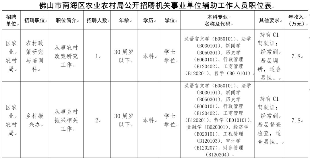 2019年南海区人口_南海区地图(2)