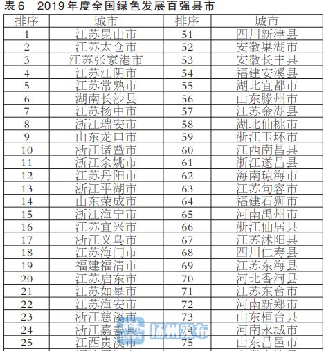 人口发展的指标体系_人员测评指标体系表(3)