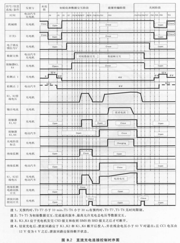 快充是什么原理_pd快充是什么接口(3)