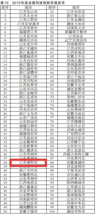 江苏常州湖塘镇的gdp_重磅 常州这9个地方被国家看中将大力发展(3)