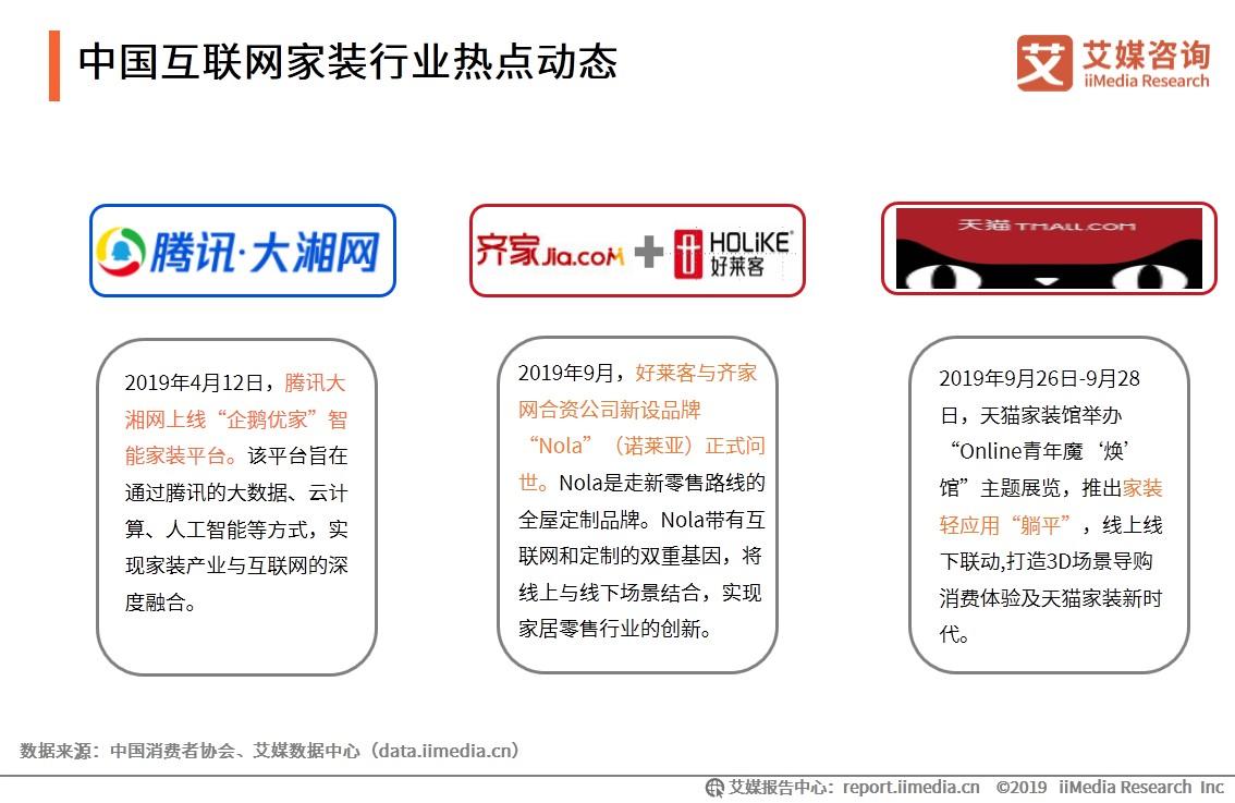 互联网家装排名_互联网家装图片(2)