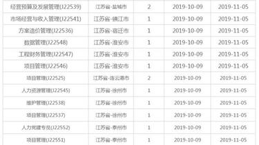 2020中国铁塔江苏分公司校园招聘32人公示