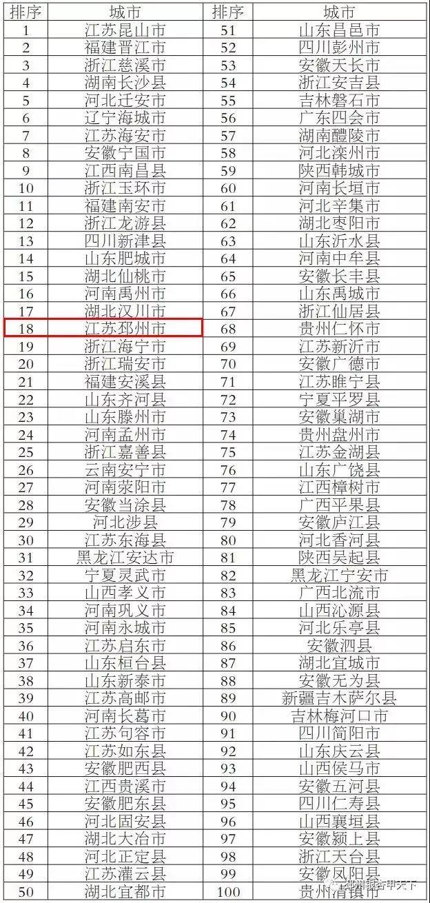 邳州市人口有多少_邳州最新人口数据出炉