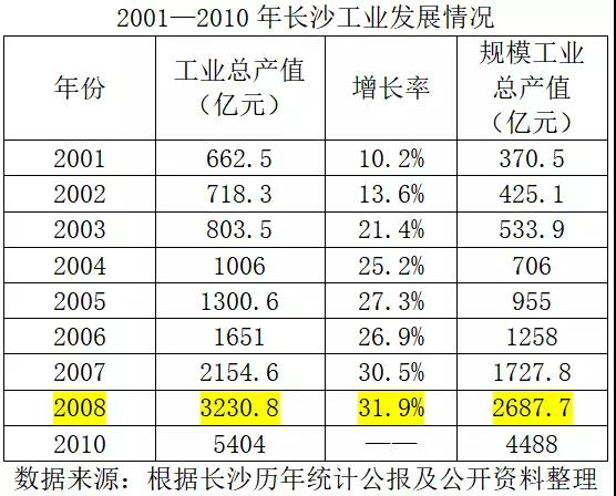 济南的经济总量组成_解放区济南经济发展