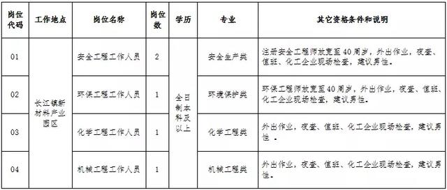 如皋2019年出生人口_如皋2021年拆迁规划图