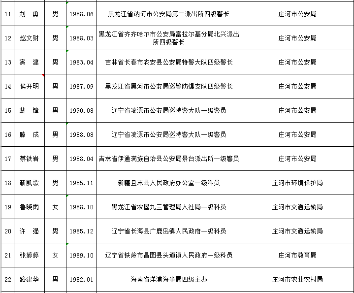 庄河人口起源_庄河地图