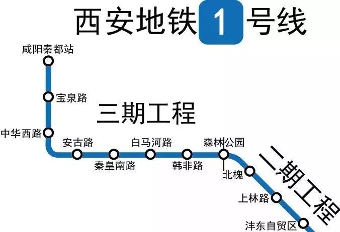 1号线咸阳秦都站,地铁口旁 沿街底商旺铺 坐收地铁红利 地铁铺 高铁