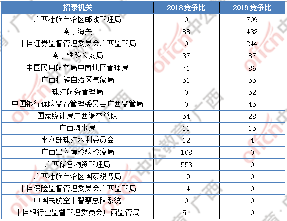 济宁经济开发区幼儿园控制总量报名统计(3)