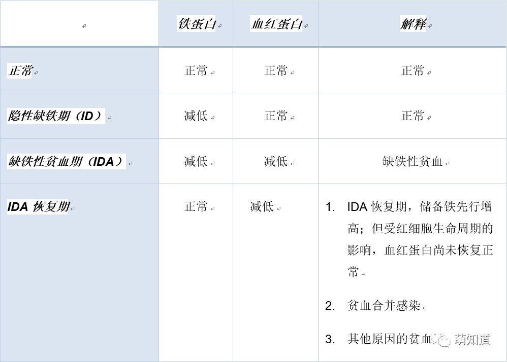 怎么自己测血常规 62272bf2e7714b2dad4e4791898bcc2b.jpeg