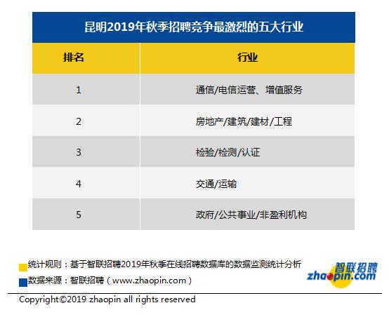 昆明财务招聘_昆明地区财务经理招聘信息(3)