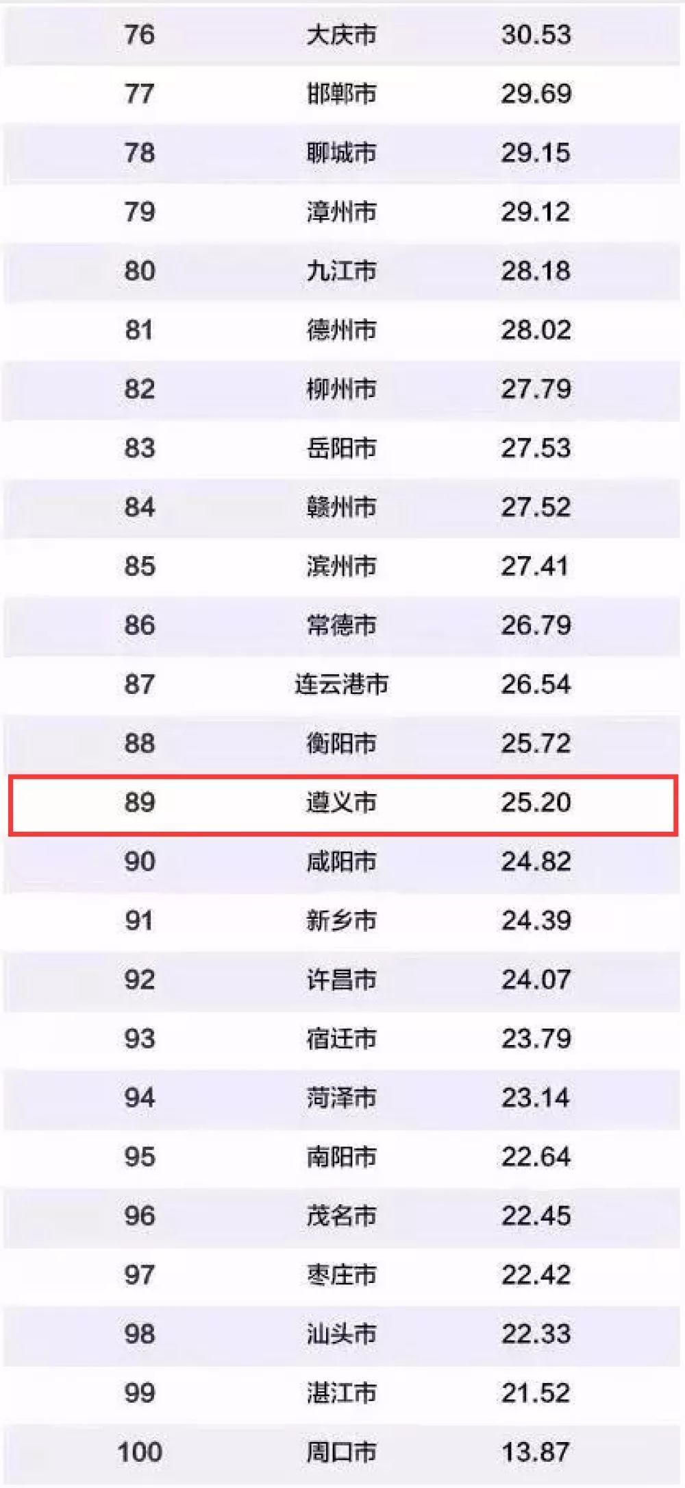 贵州省经济总量排行榜_贵州省地图(2)