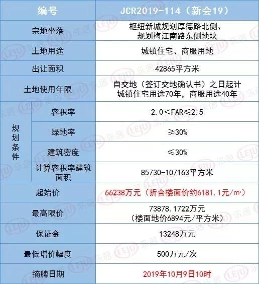 新会建成区面积人口_新会陈皮图片(2)