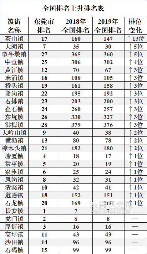 企石排名_企石地图
