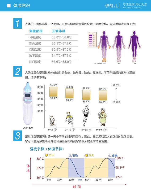 「伊凯妈妈」孩子发烧，家长该如何淡定应对？