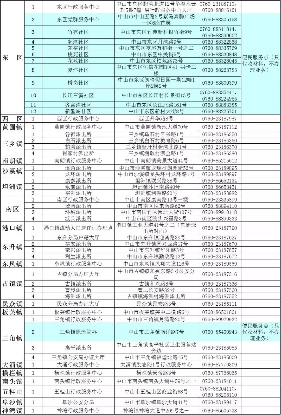 广东省流动人口管理_广东省流动人口暂住证(3)