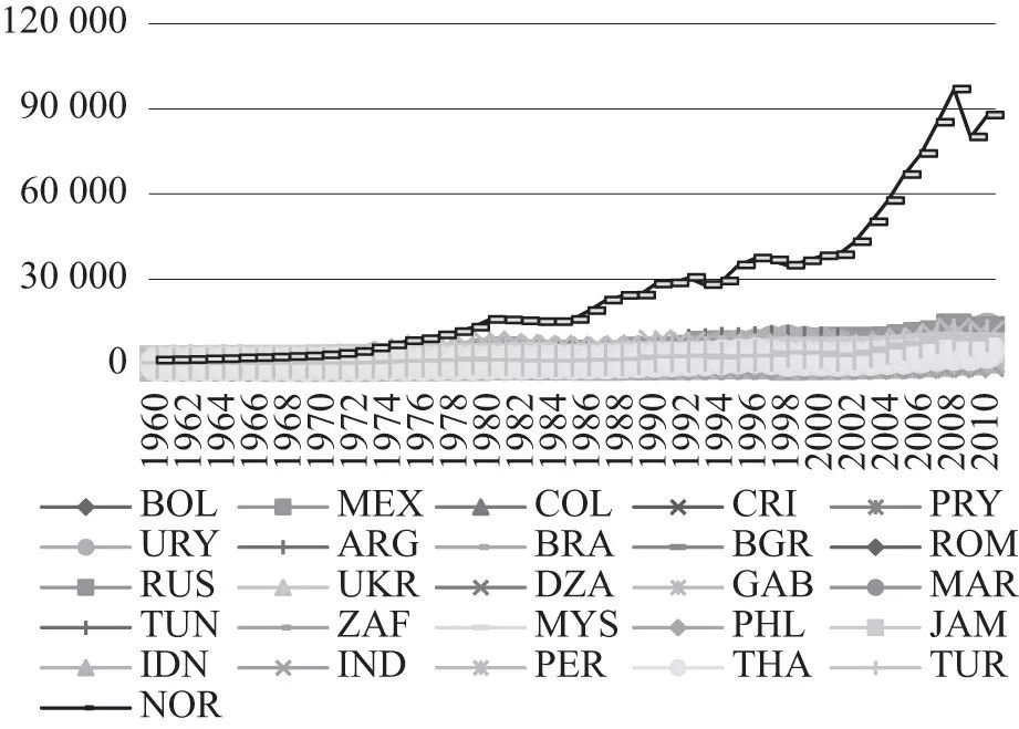 世界人均gdp变化趋势_中国人均GDP何时能与美国持平 每年增长6.5 ,专家 25年(2)