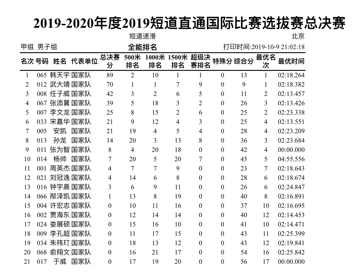 天宇和值今天 67f89028cb5440c7a0b5239cbbd6f8de.jpeg