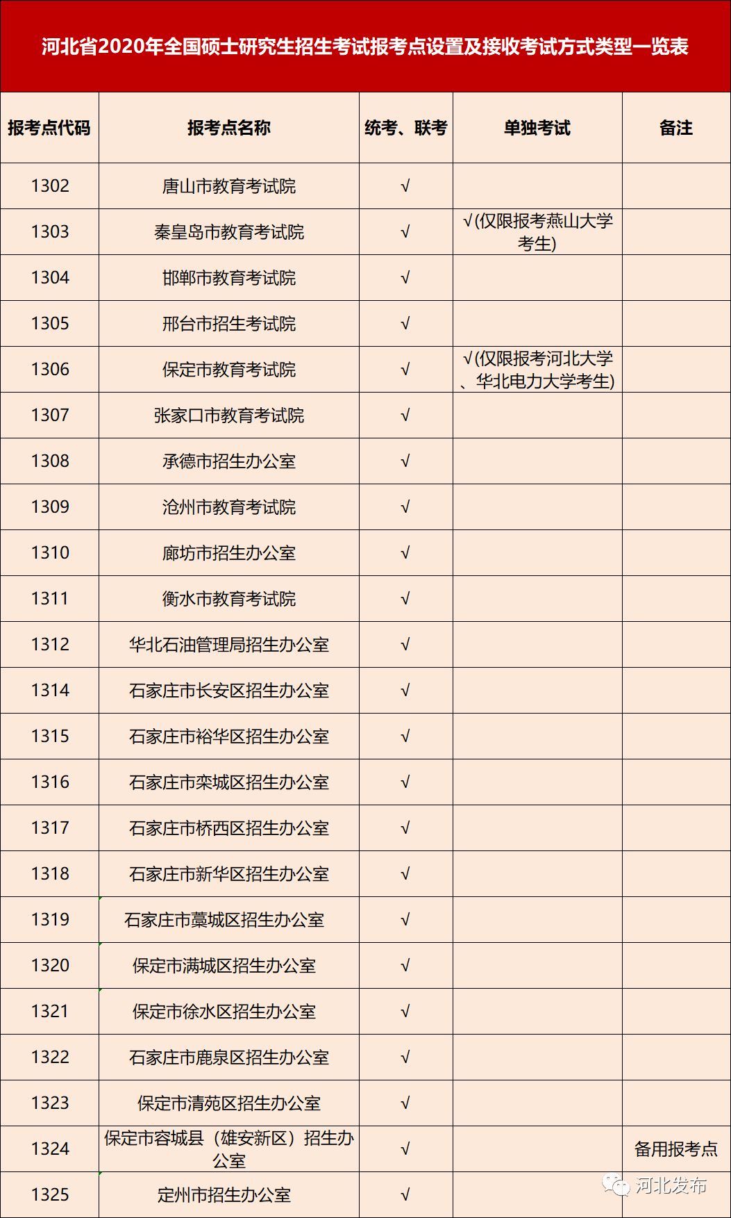 保定人口2020总人数口在全国排名_保定合区人口(2)