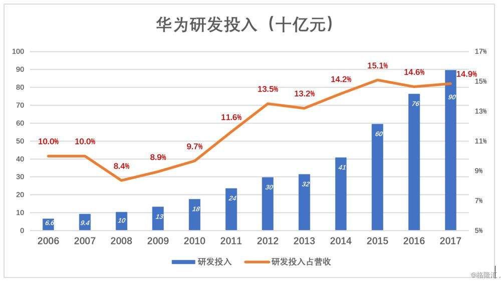 中国gdp支出(3)