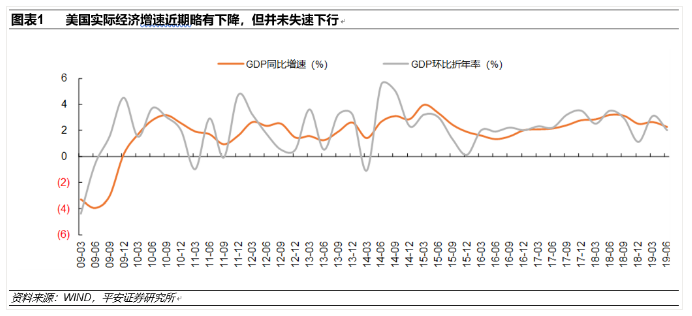 美国二季度gdp环比折年率_长江宏观 赵伟 如何理解美国2季度GDP(3)