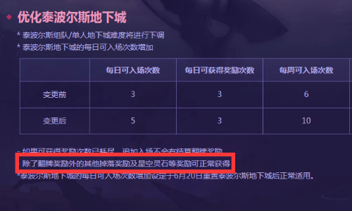 防止出现鸟背掉线没奖励这种情况,鸟背也改成