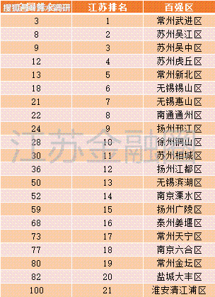 常州个区gdp_实时(3)