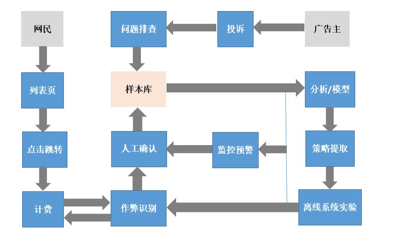 开店技术原理什么意思_开店适合什么纹身(2)