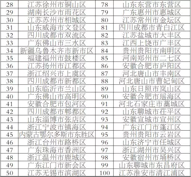 南通区排名_南通崇川区菜市场排名(2)