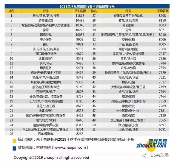 珠海 人均收入_珠海日月贝(3)
