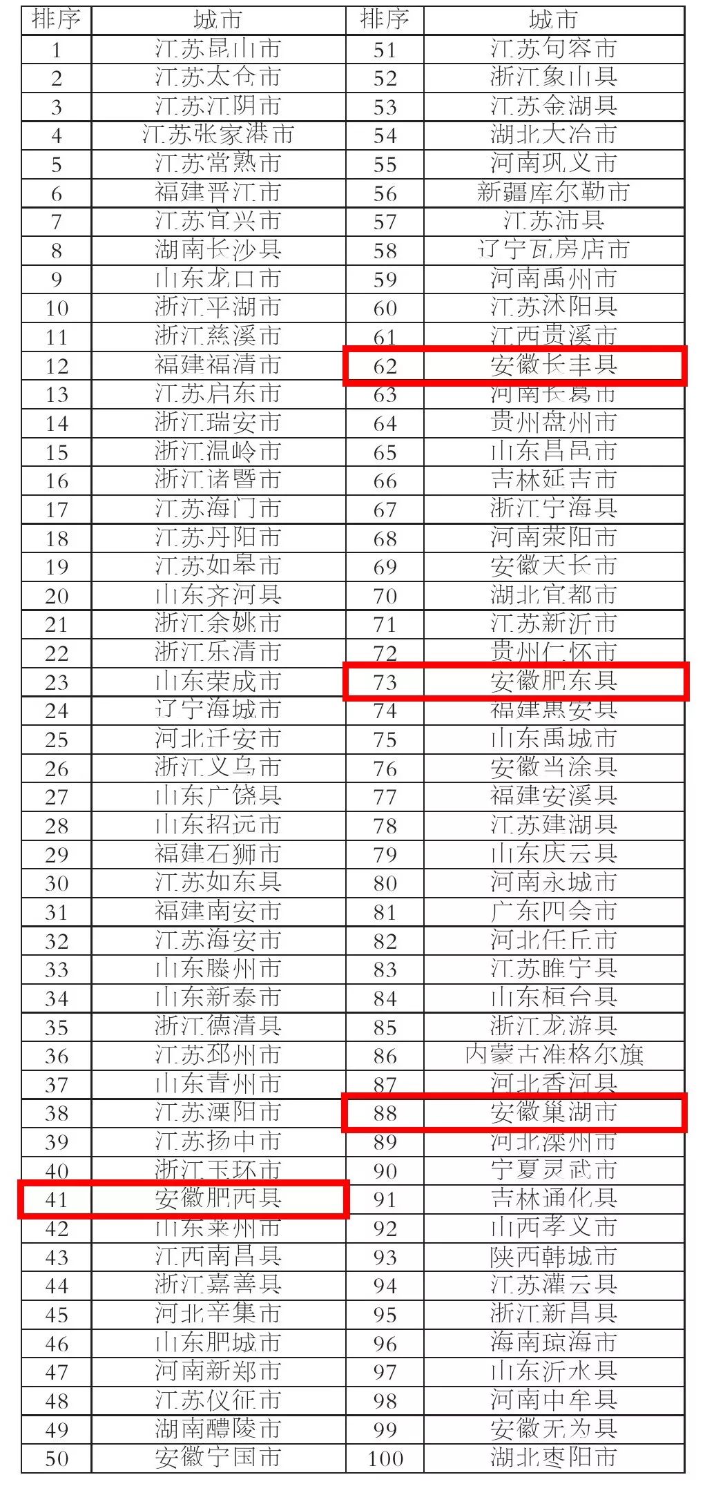 gdp可以算到乡镇么_星星之火可以燎原图片