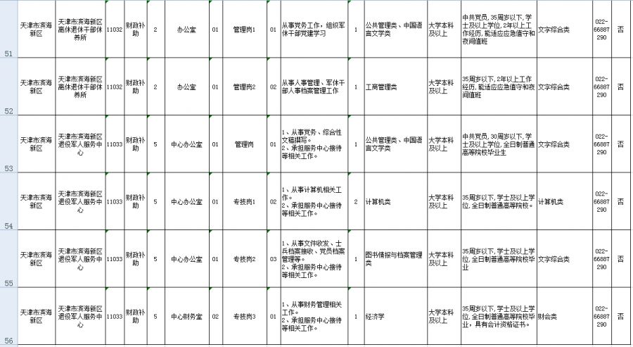 2019年滨海新区人口_滨海新区人口热力图