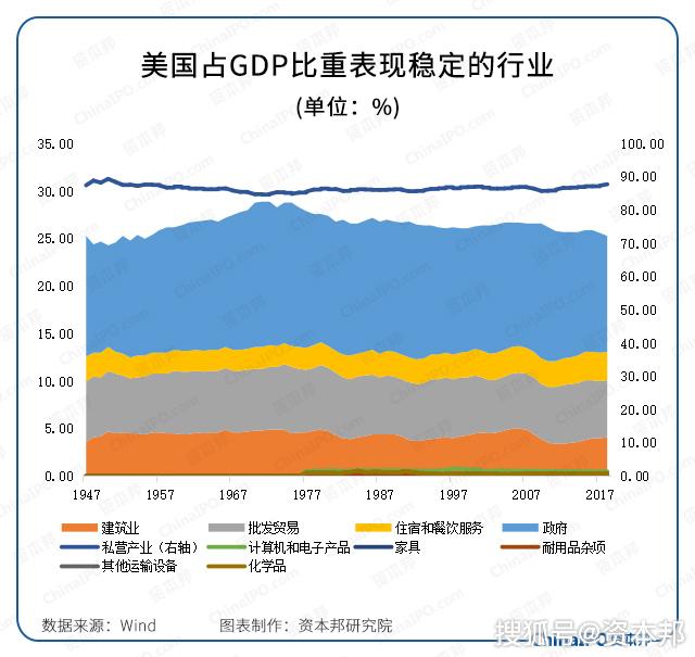 农业gdp占比(3)