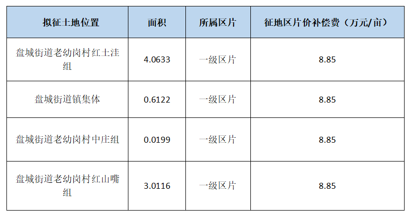 马家岗人口_丹东马家岗草莓