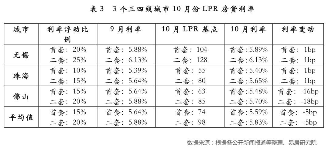 中国gdp县级排名前十_2017年美国十大都会区GDP排名 附2017中国GDP排名前十的城市(3)