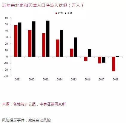 天津的gdp和人口_从经济与人口的关系角度看上海楼市潜力(3)