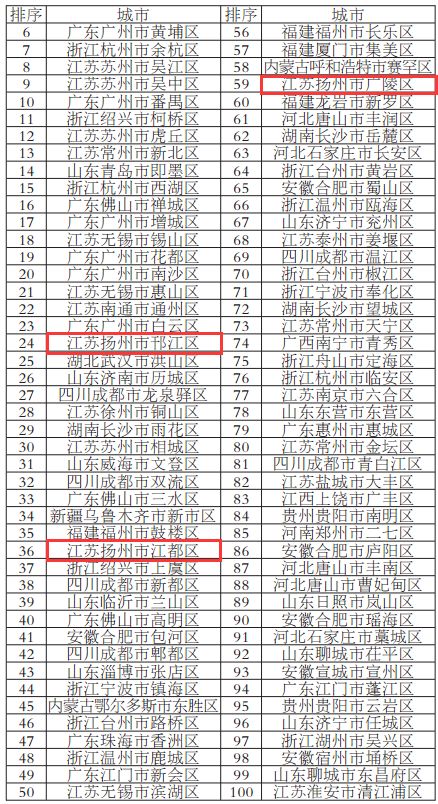 宝应县17年gdp多少_扬州各区县市2019年GDP发布 宝应的情况是