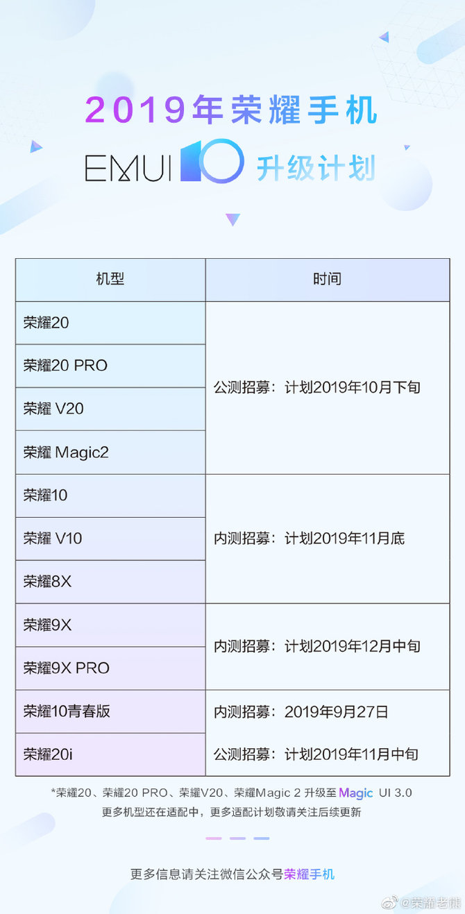 荣耀EMUI10升级计划公布11款机型抢先体验