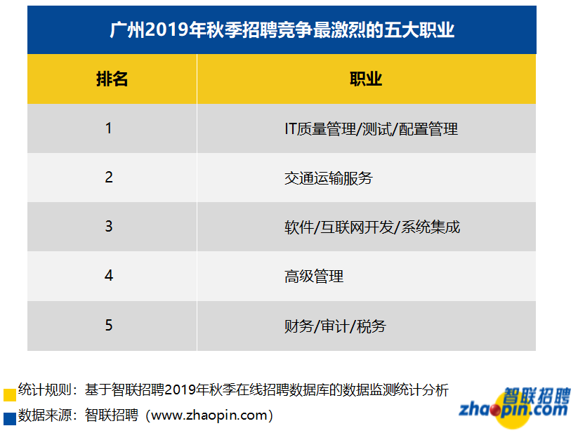 广州it招聘_图片免费下载 it招聘海报素材 it招聘海报模板 千图网