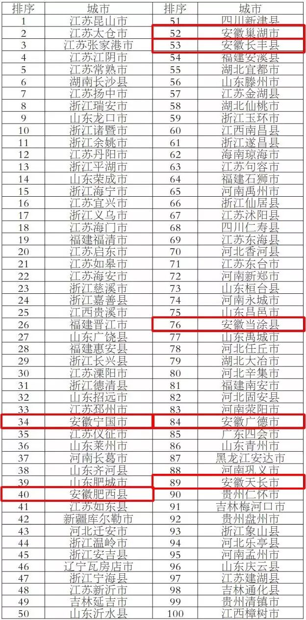 2019年安徽劳动力人口_安徽人口密度分布图(2)