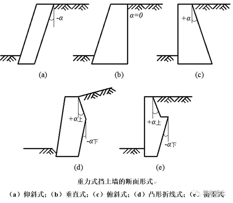 重力式挡土墙按结构形式可分为仰斜式,垂直式,俯斜式,凸形折线式和衡