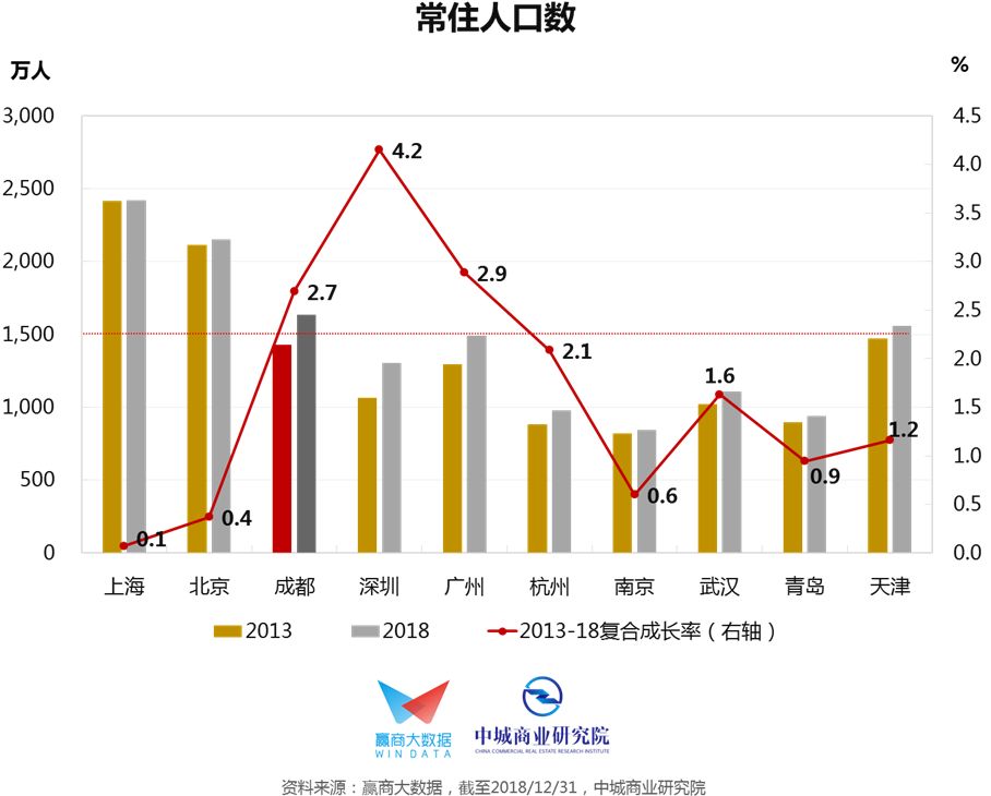 魔都人均消费_两岸人均食物消费(2)