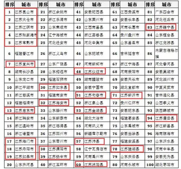 千强镇GDP有多少(2)