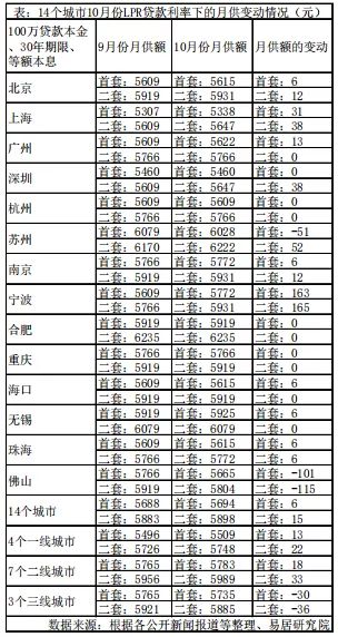 各大银行贷款利率一般是多少 8535012dd4a84a5cac205f1af85821c6.jpeg