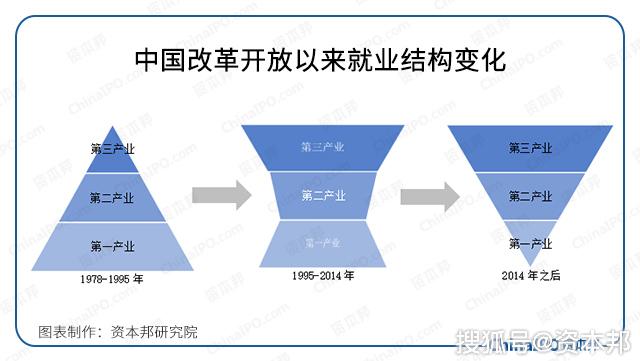 南昌市第三产业从业人口_南昌市地图