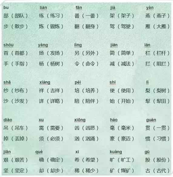 语文老师太有才！把小学6年同音字做成图，全班孩子再也没错过！