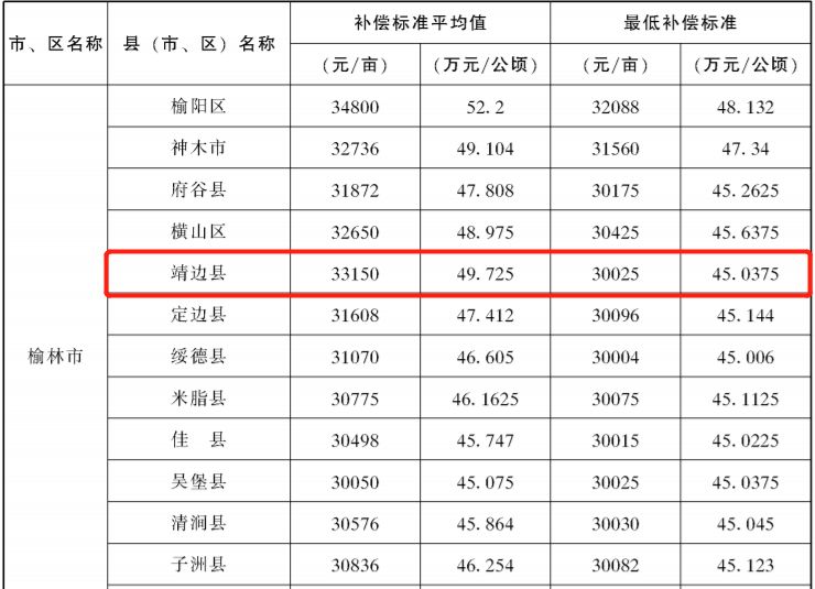 靖边县人口_靖边县第七次全国人口普查主要数据公报